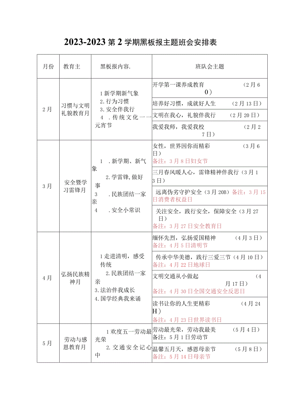 20232023第2学期黑板报主题班会安排表.docx_第1页