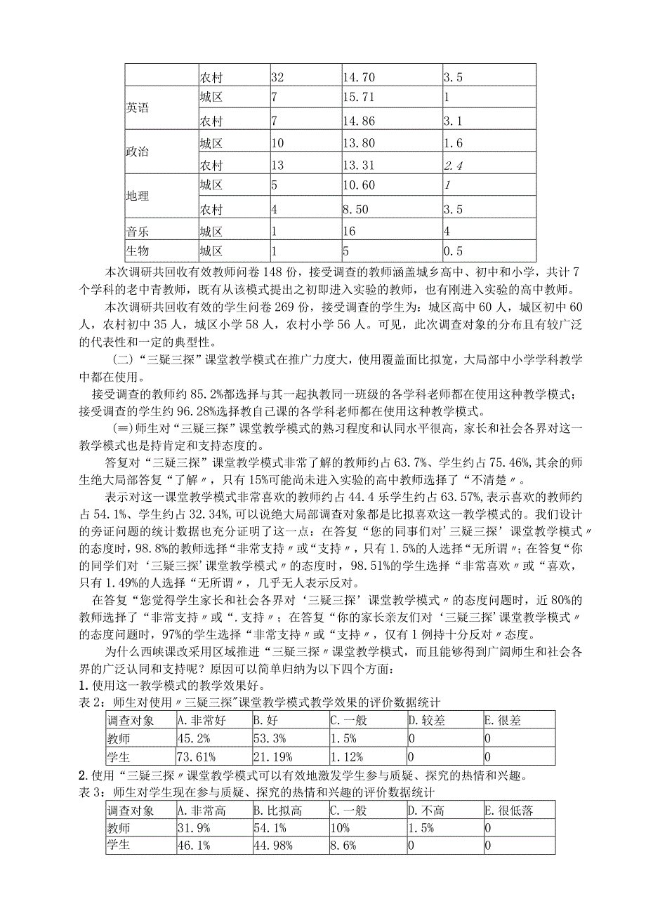 19五55河南省南阳市西峡县三疑三探课堂教学模式调研报告名校课模讲座五之55.docx_第2页