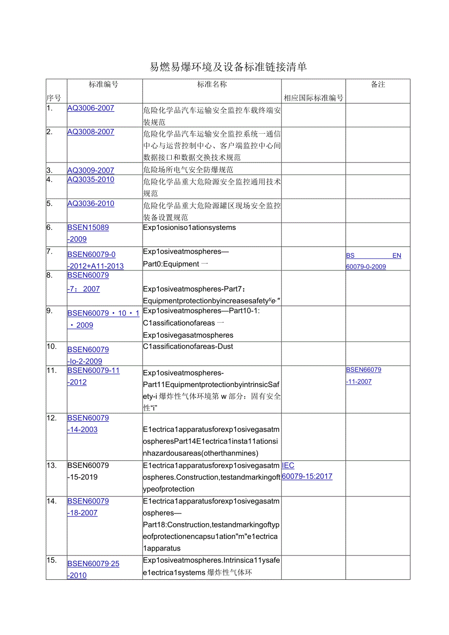 1防爆设备标准链接清单.docx_第1页