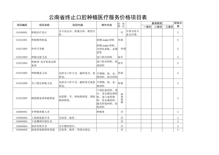 2023云南省终止口腔种植医疗服务价格项目表pdf.docx_第1页