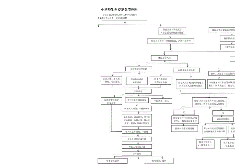 2023学校师生返校复课流程图.docx_第1页