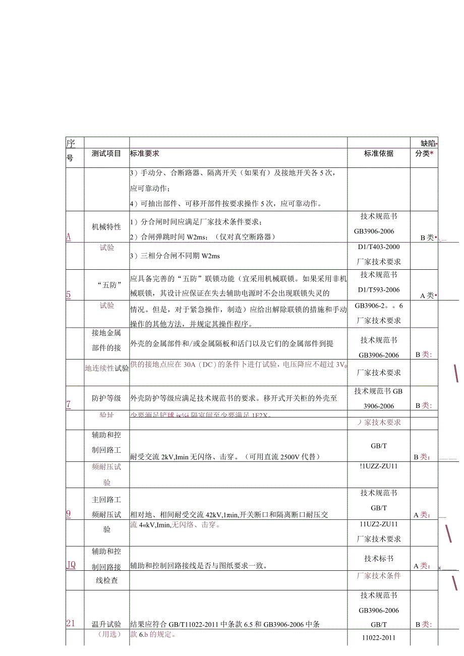 10kV移开式开关柜到货抽检标准.docx_第3页