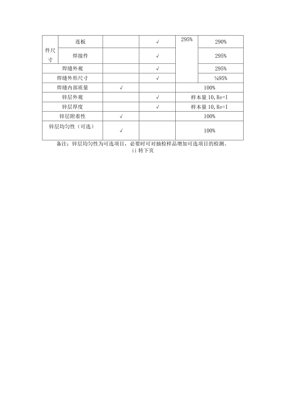 10kV非标金具送样检测标准.docx_第3页