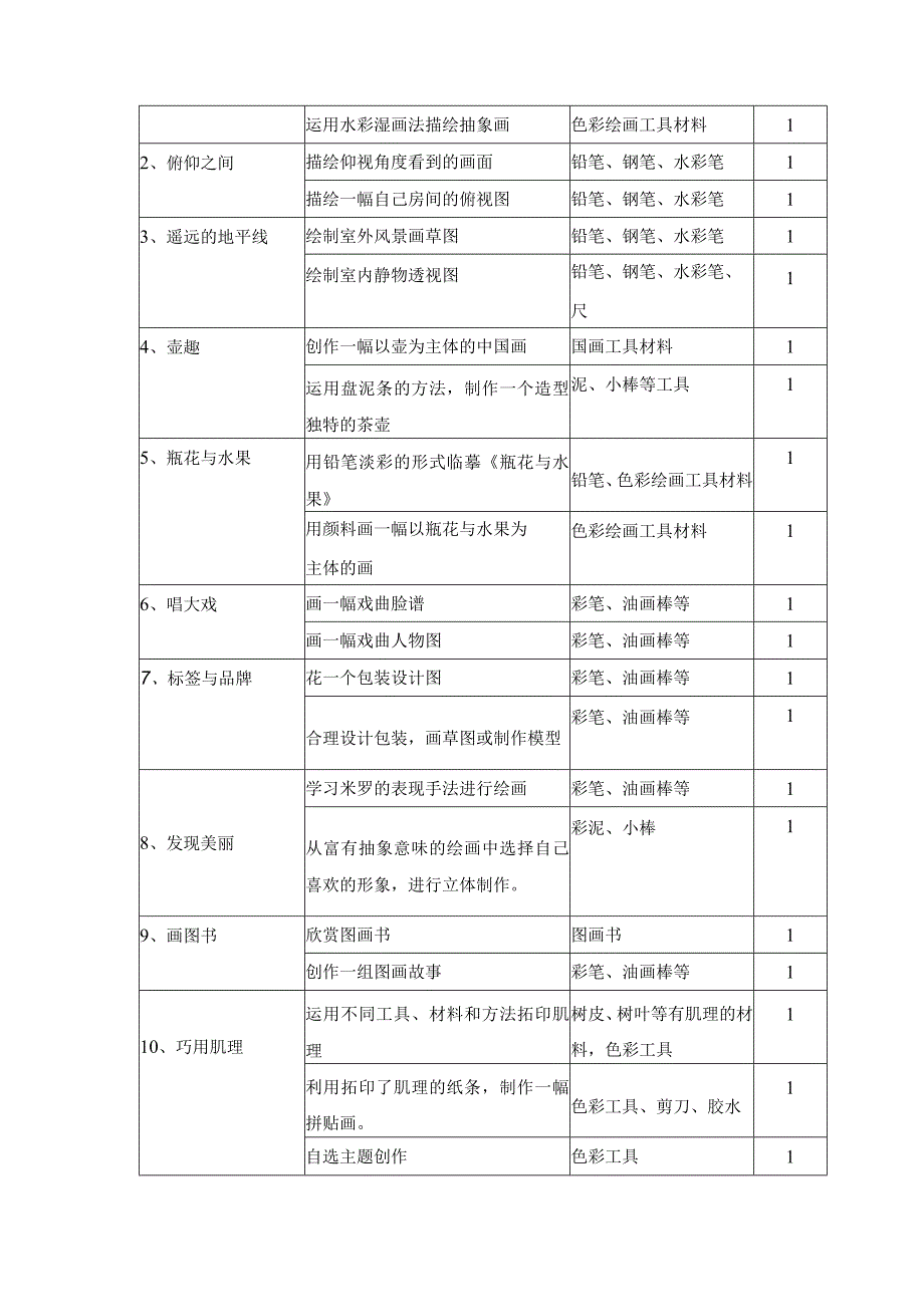 20232023学年度下学期六年级美术教学计划.docx_第3页