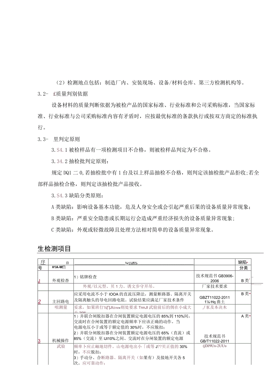 10kV移开式开关柜专项抽检标准.docx_第2页