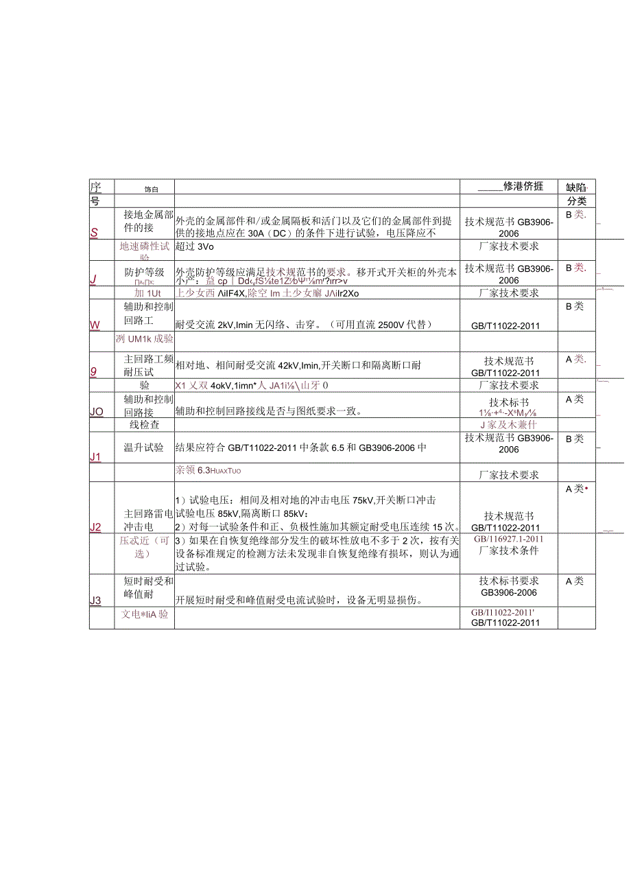 10kV移开式开关柜专项抽检标准.docx_第3页