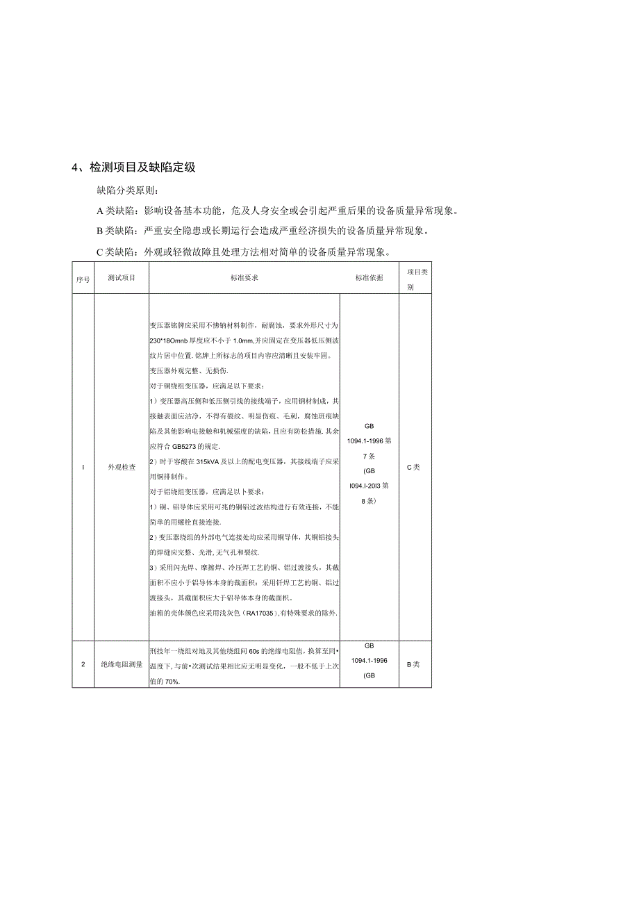 10kV非晶合金油浸式配电变压器到货抽检标准2015版.docx_第3页