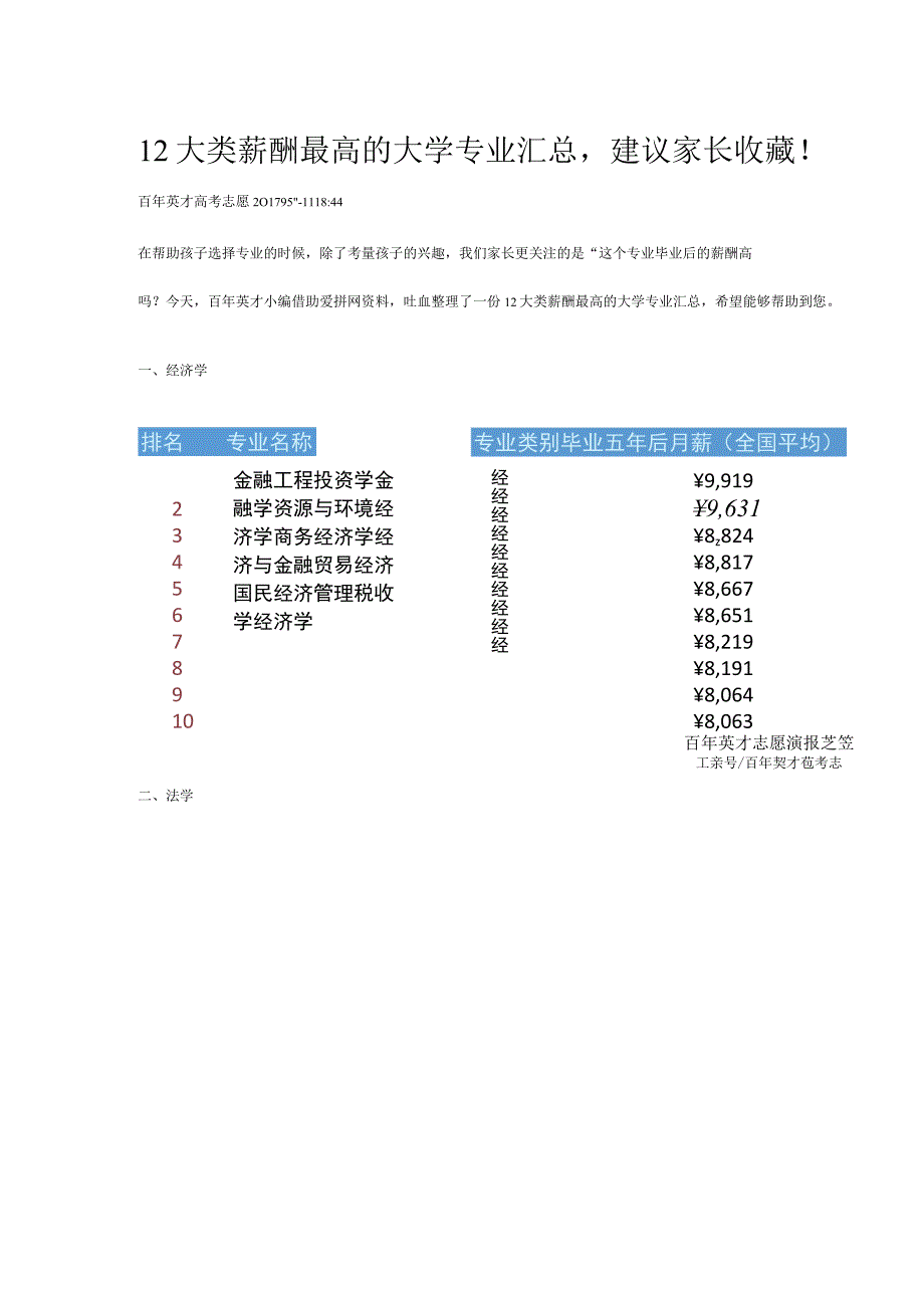 12大类薪酬最高的大学专业汇总1.docx_第1页