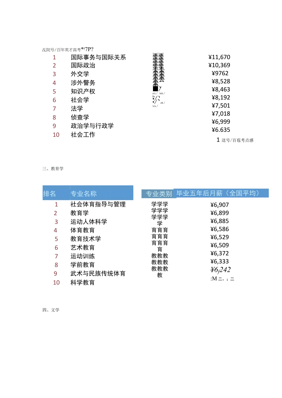 12大类薪酬最高的大学专业汇总1.docx_第2页