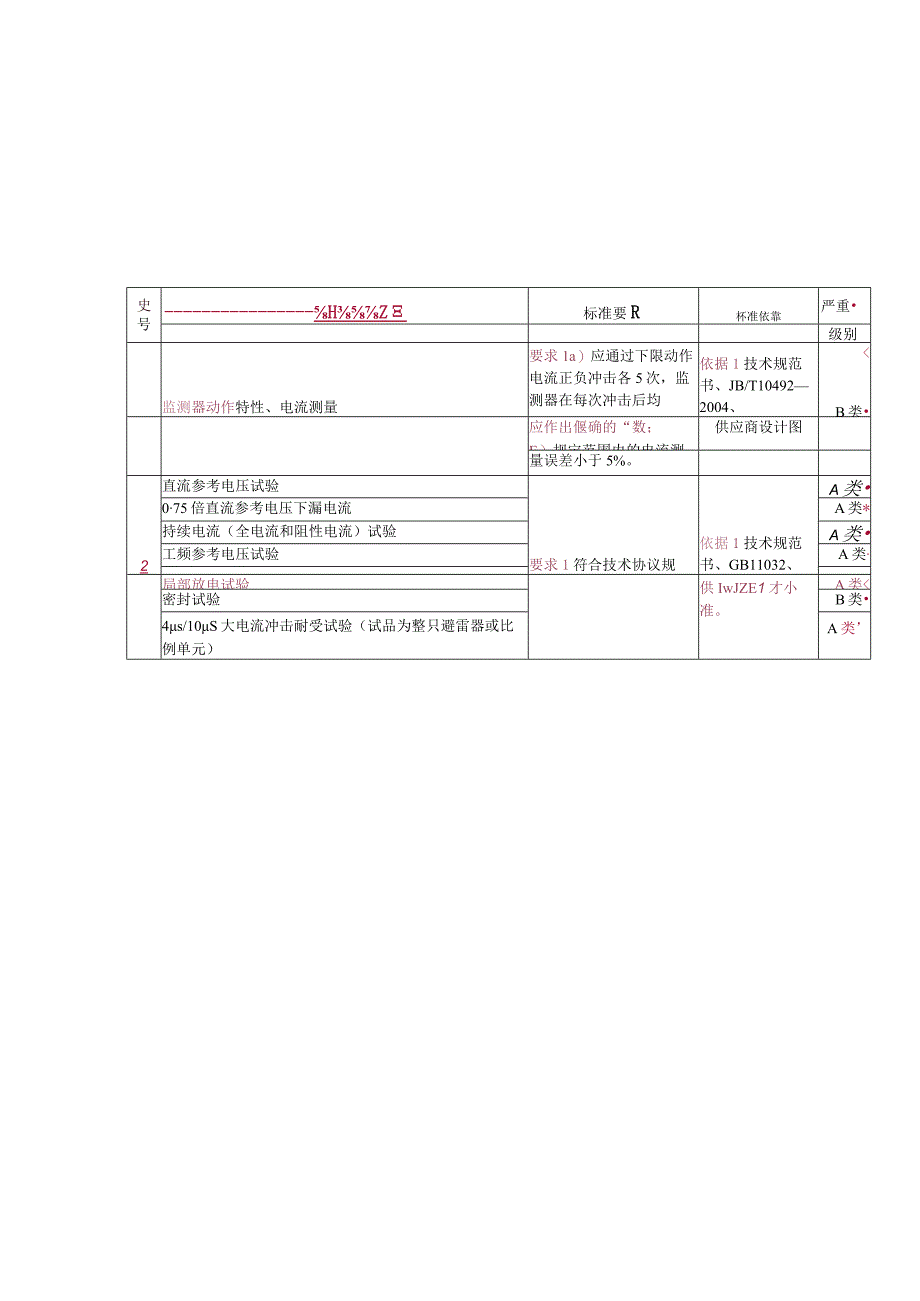 10kV线路避雷器到货抽检标准带跌落带自动.docx_第3页