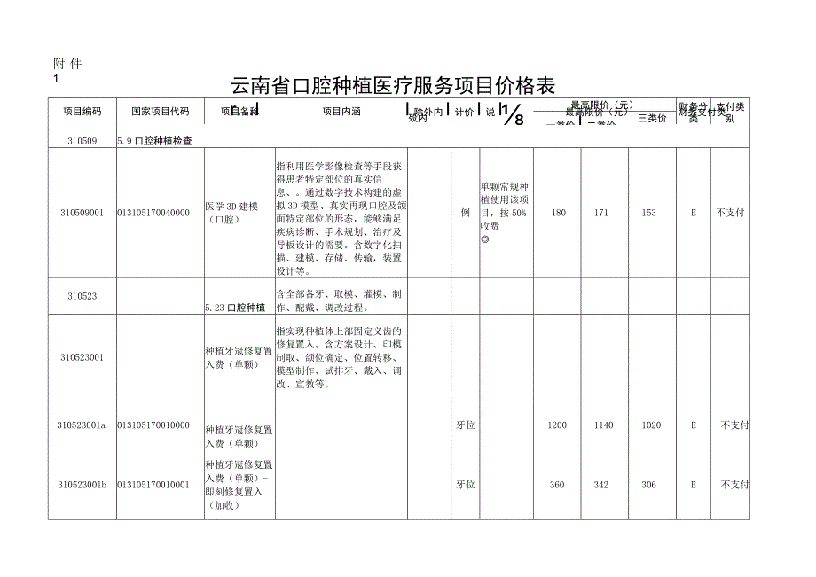 2023云南省口腔种植医疗服务项目价格表pdf.docx_第1页