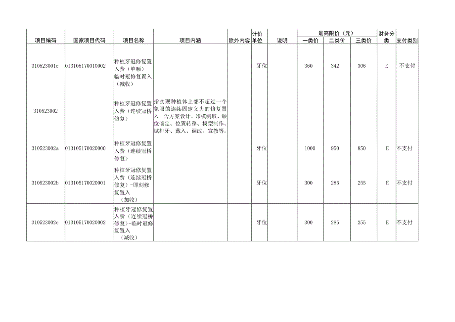 2023云南省口腔种植医疗服务项目价格表pdf.docx_第2页