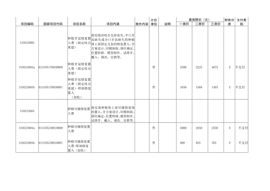 2023云南省口腔种植医疗服务项目价格表pdf.docx_第3页