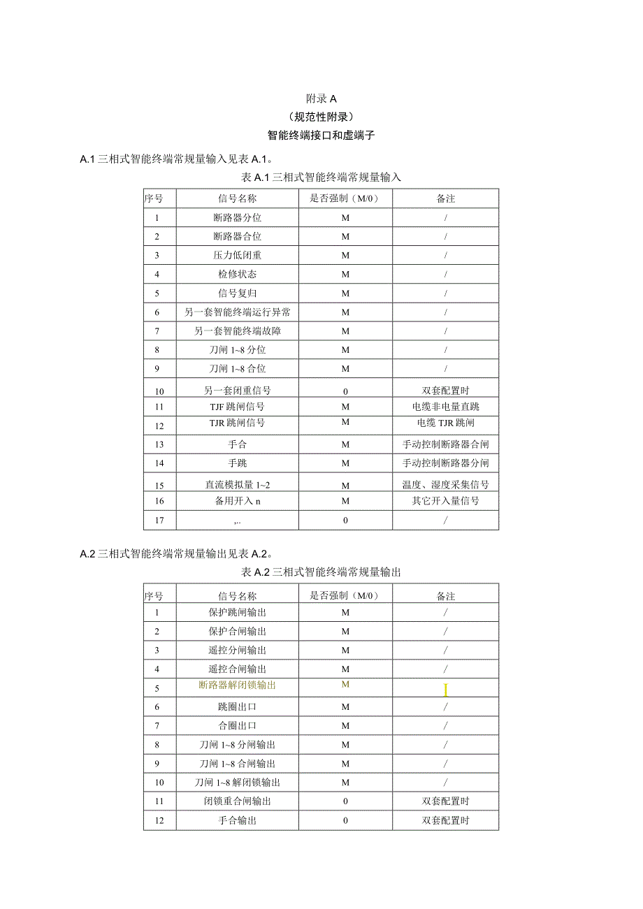 14保护类设备检测标准智能终端附件.docx_第3页