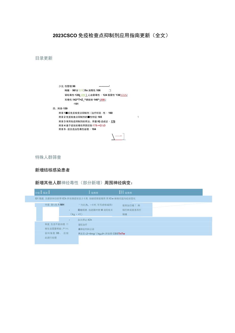 2023 CSCO免疫检查点抑制剂应用指南更新全文.docx_第1页