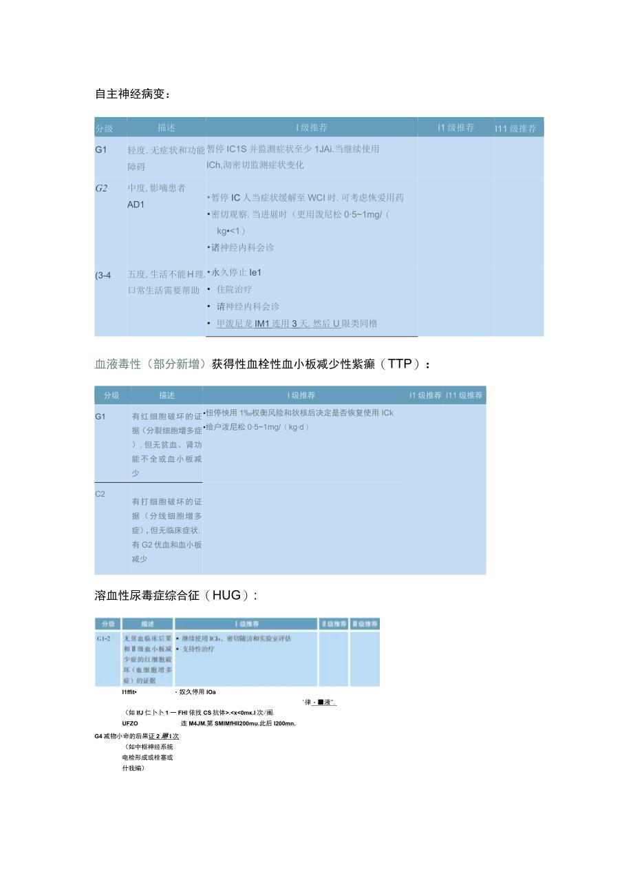 2023 CSCO免疫检查点抑制剂应用指南更新全文.docx_第2页