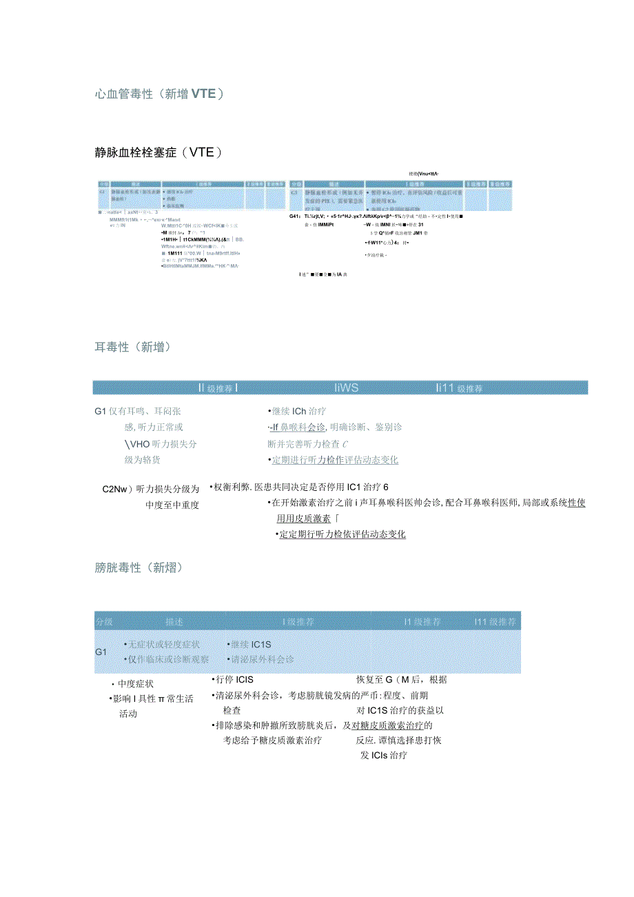 2023 CSCO免疫检查点抑制剂应用指南更新全文.docx_第3页