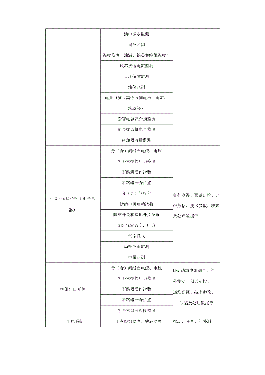 2023大型水轮机组设备诊断中心主要功能.docx_第3页