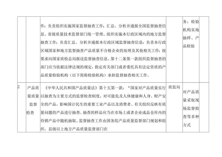 2016年质监局双随机一公开实施方案.docx_第2页