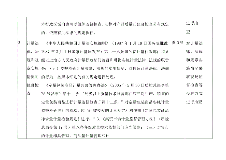 2016年质监局双随机一公开实施方案.docx_第3页