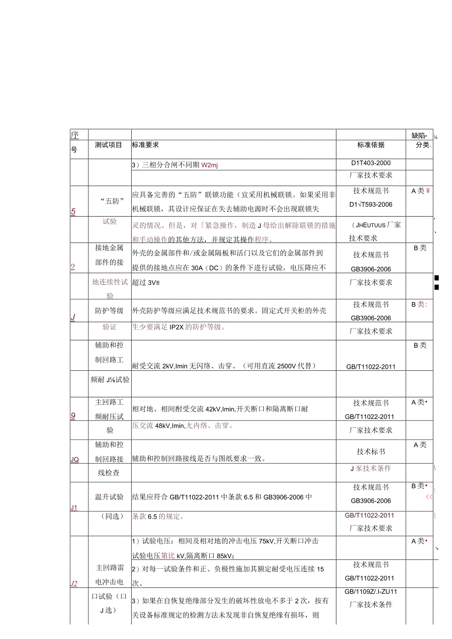 10kV固定式开关柜专项抽检标准.docx_第3页