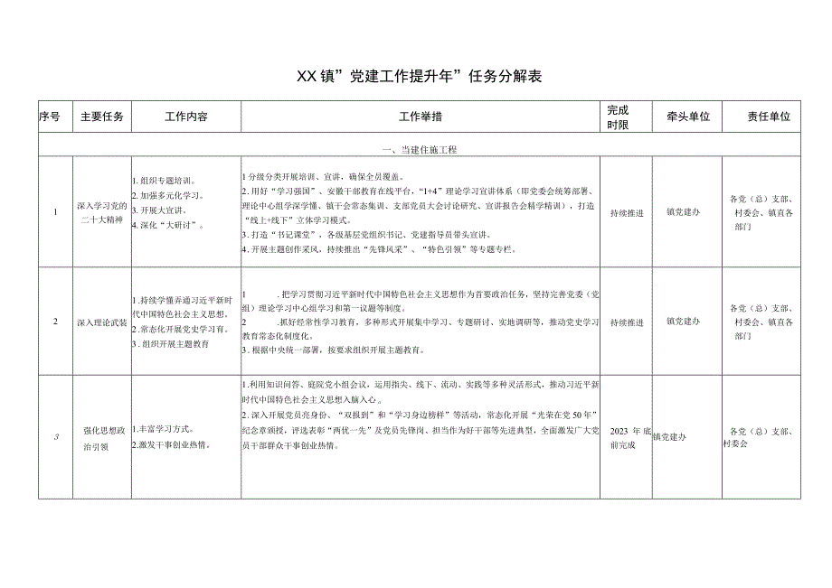 2023年XX镇党建工作提升年任务分解表.docx_第1页