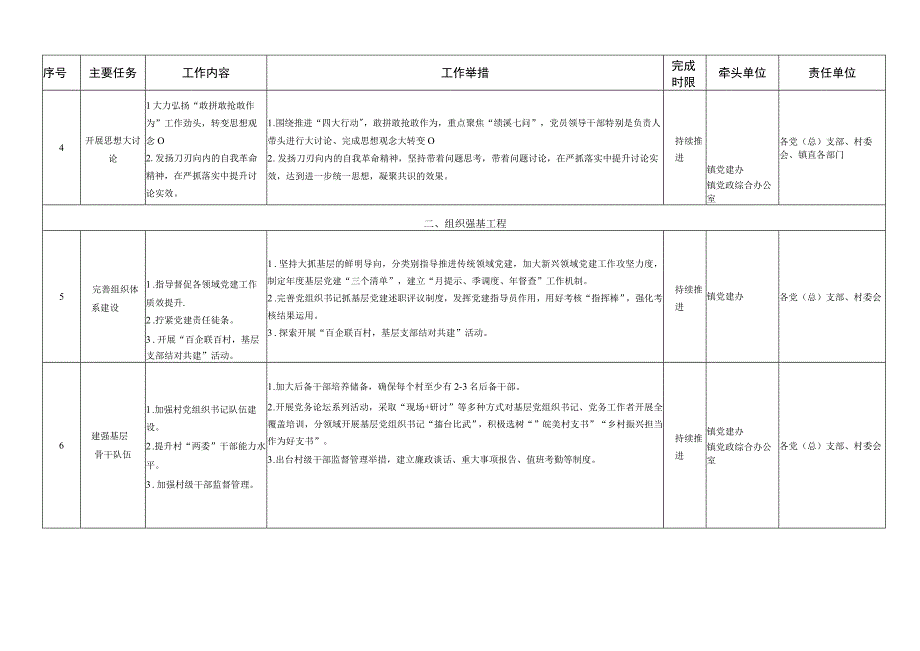 2023年XX镇党建工作提升年任务分解表.docx_第2页