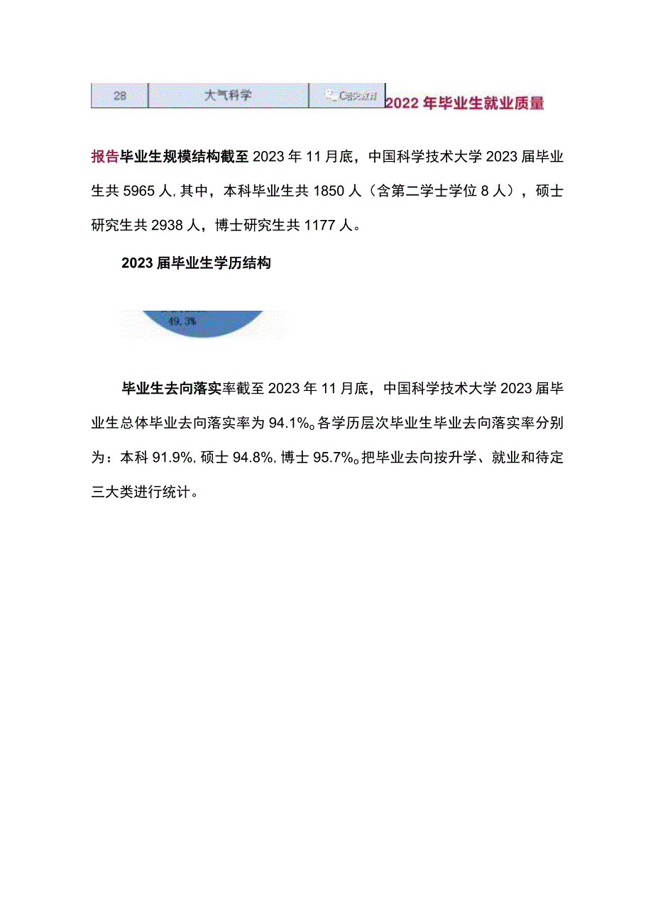 2023年中国科学技术大学强基计划招录情况.docx_第3页