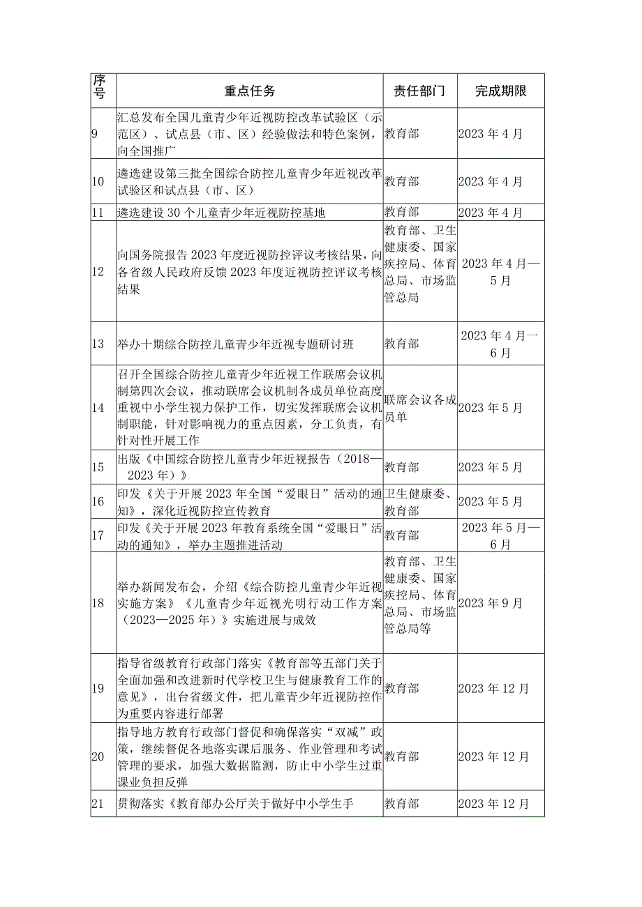 2023年全国综合防控儿童青少年近视重点工作计划_001.docx_第2页