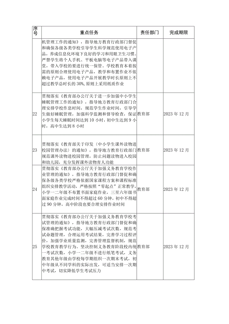 2023年全国综合防控儿童青少年近视重点工作计划_001.docx_第3页