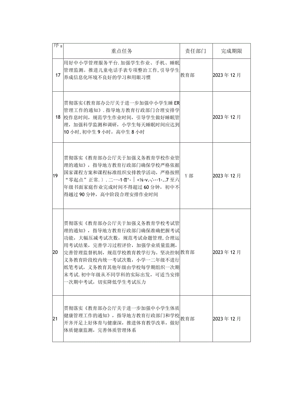 2023年全国综合防控儿童青少年近视重点工作计划_002.docx_第2页