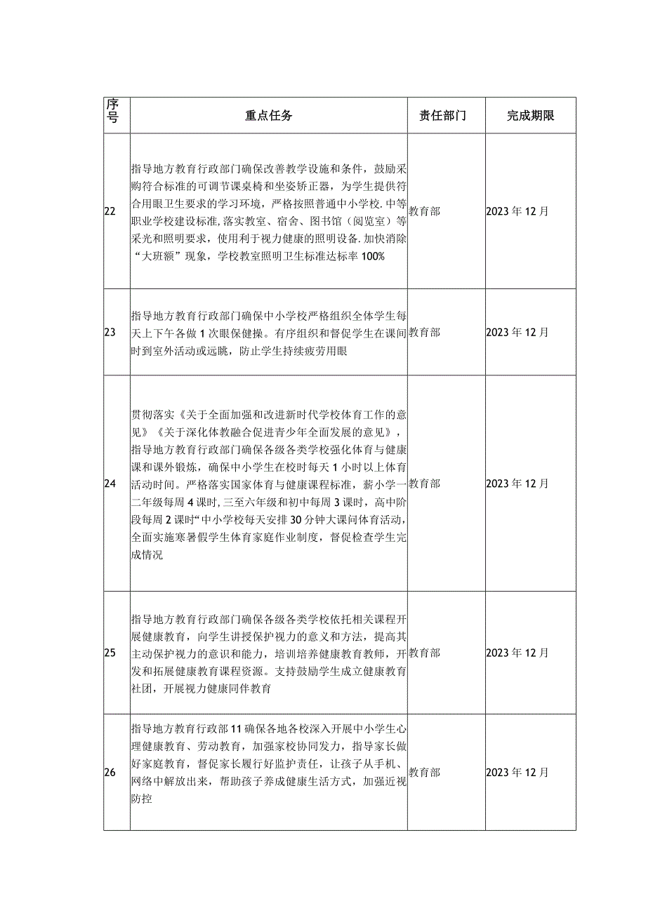 2023年全国综合防控儿童青少年近视重点工作计划_002.docx_第3页