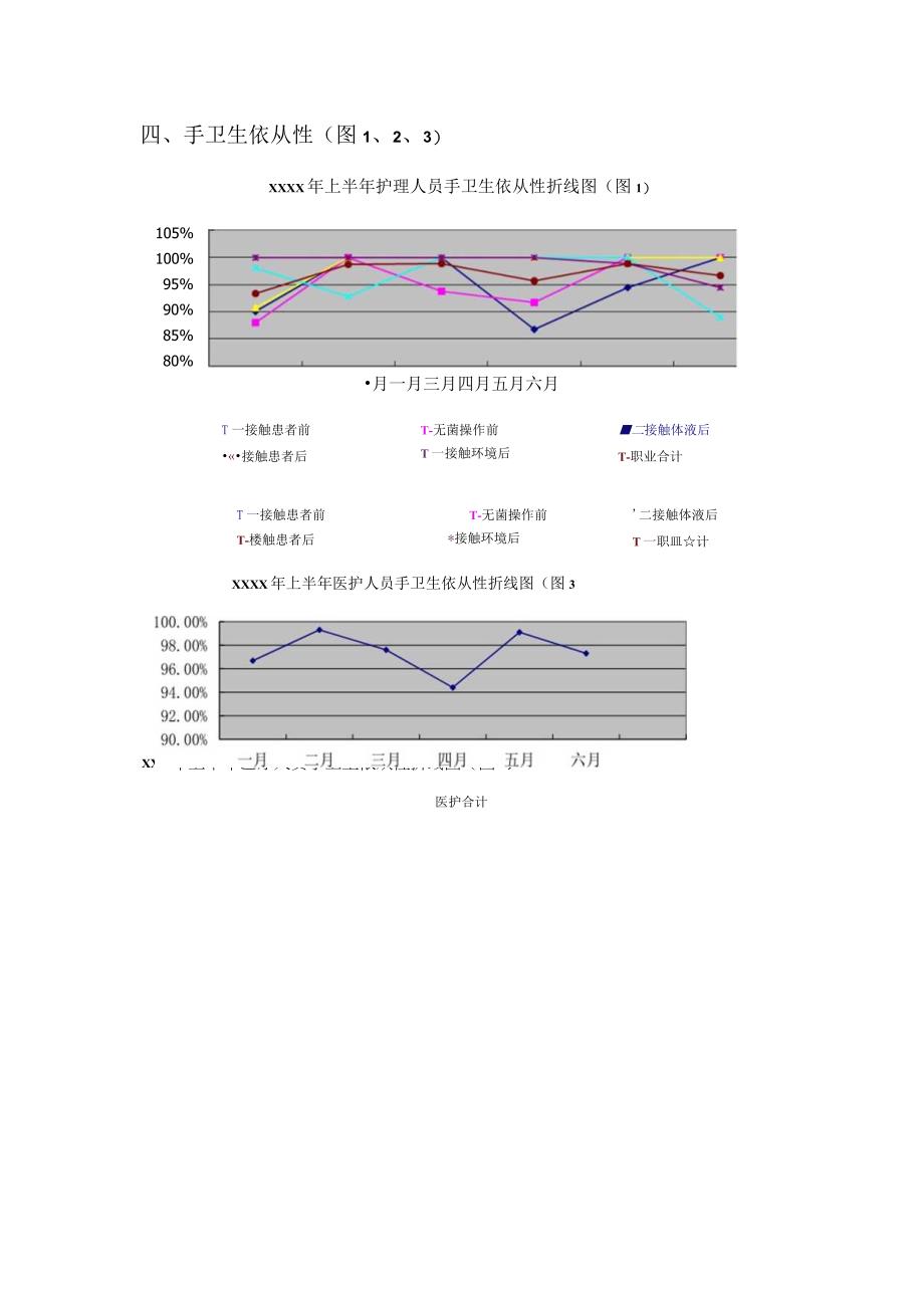 2023年xxxx上半年医院感染管理年度工作总结.docx_第2页