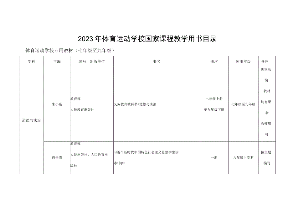 2023年体育运动学校国家课程教学用书目录.docx_第1页