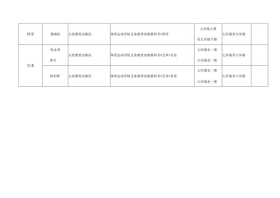 2023年体育运动学校国家课程教学用书目录.docx_第3页