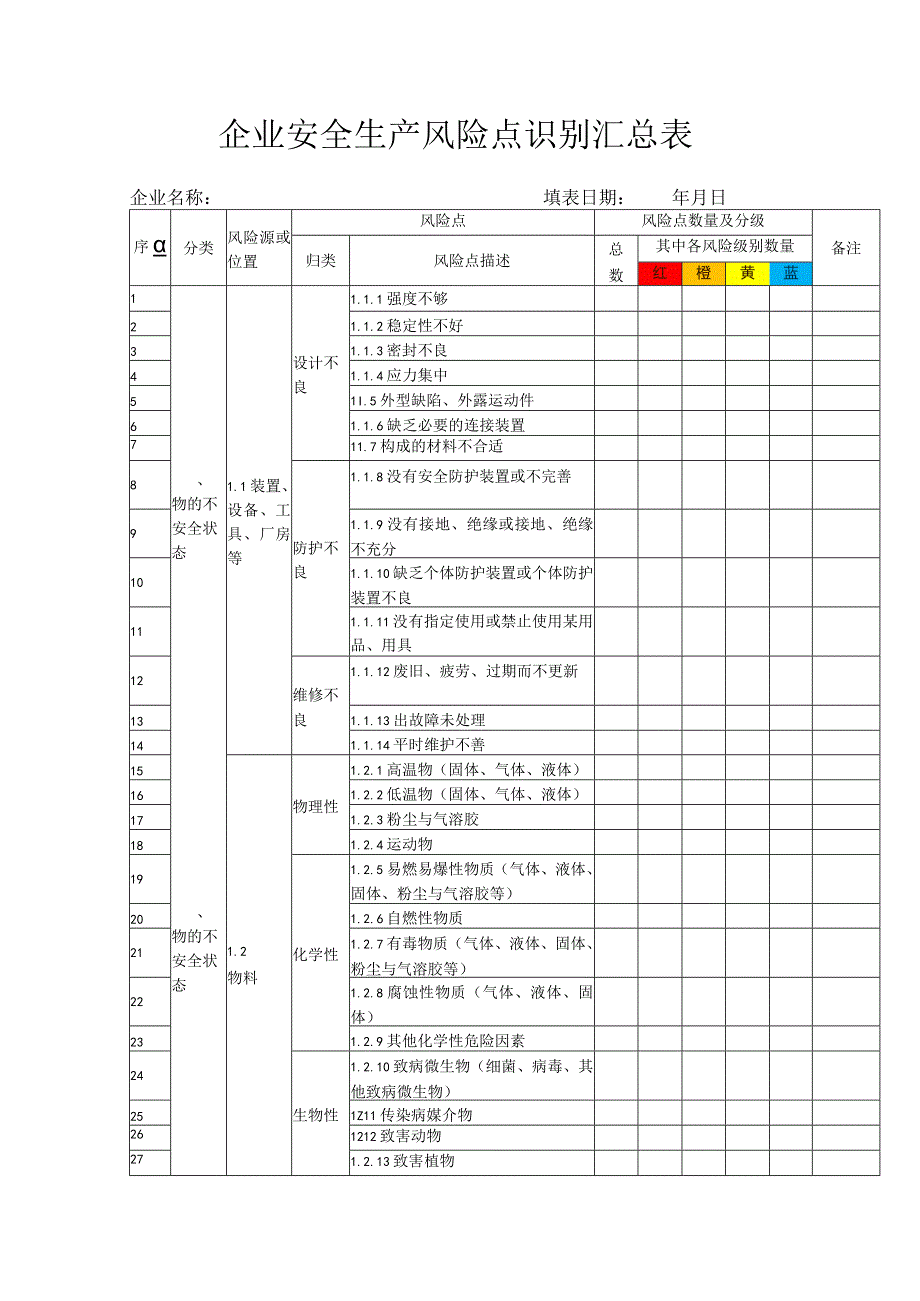 2023年企业安全生产风险点识别汇总表.docx_第1页