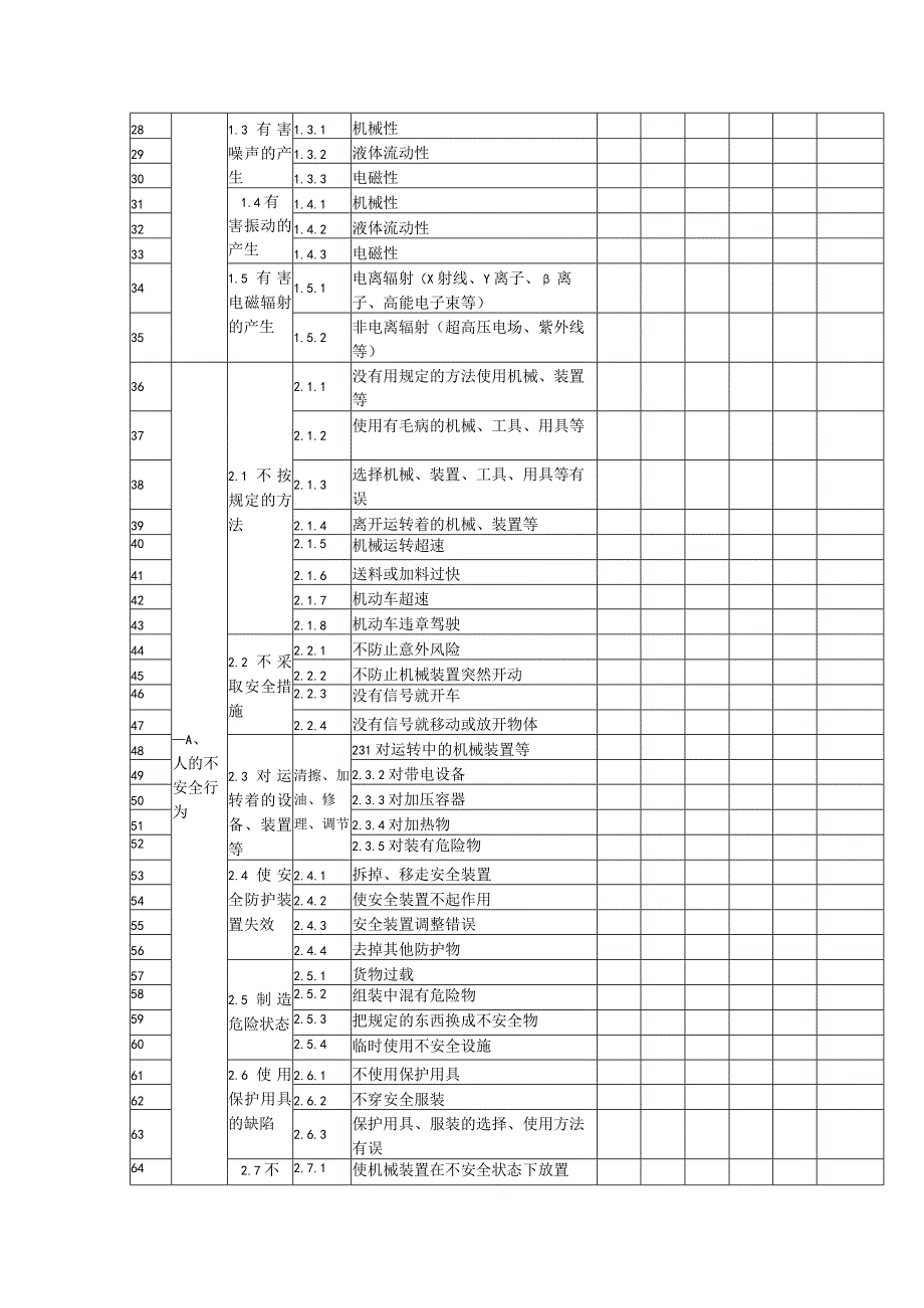 2023年企业安全生产风险点识别汇总表.docx_第2页