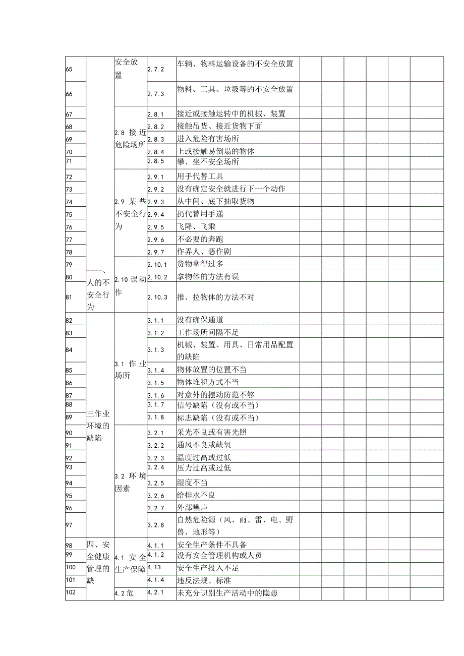 2023年企业安全生产风险点识别汇总表.docx_第3页