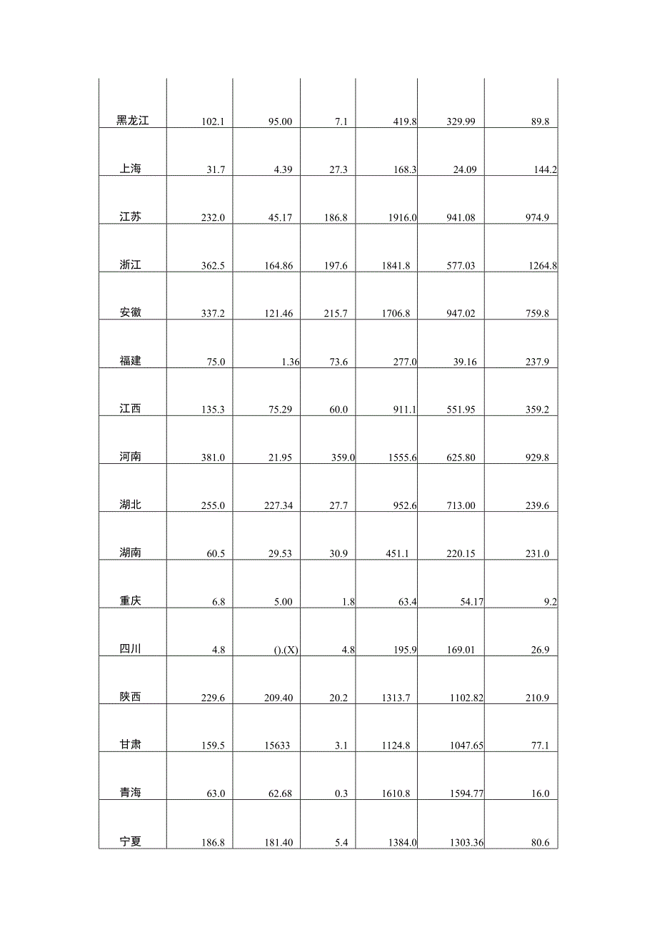 2023年光伏发电建设运行情况.docx_第2页