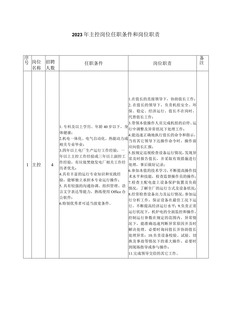 2023年主控岗位任职条件和岗位职责.docx_第1页