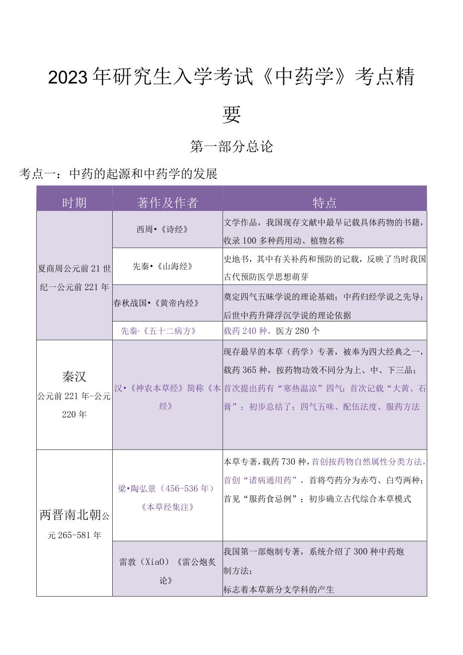 2023年中医考研中药学知识点汇总大全.docx_第1页