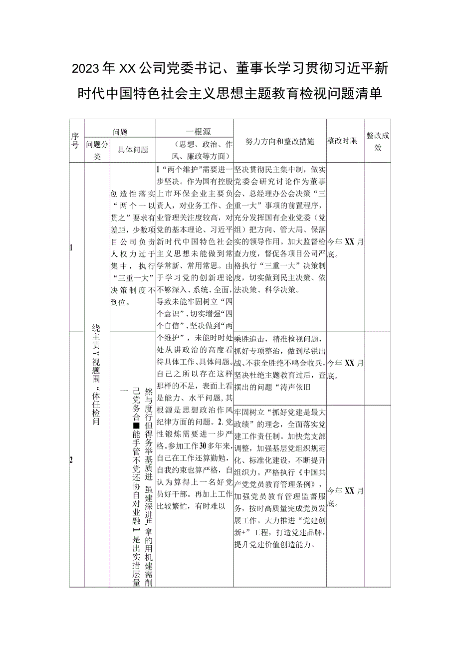 2023年XX公司党委书记董事长学习贯彻主题教育检视问题清单表格版.docx_第1页