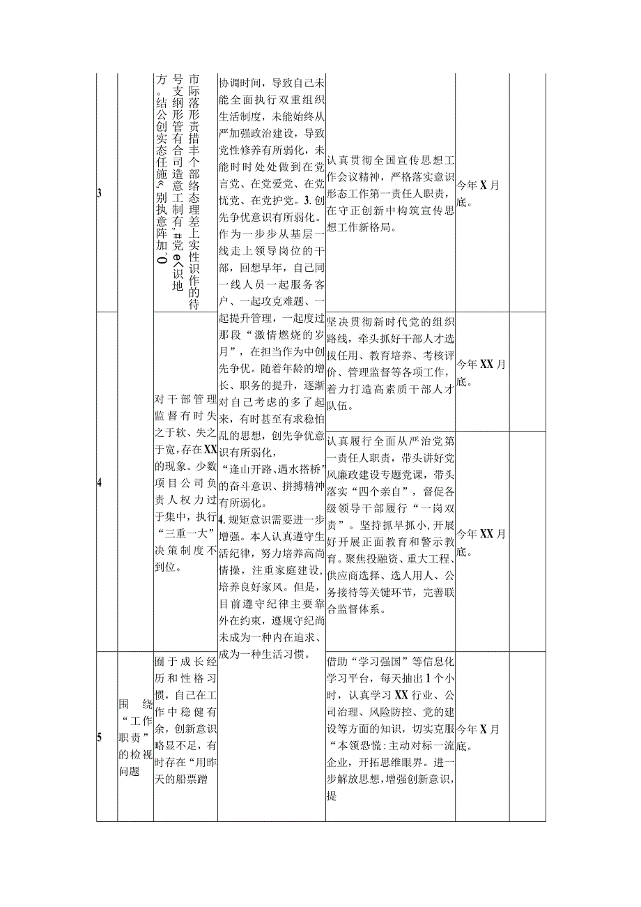 2023年XX公司党委书记董事长学习贯彻主题教育检视问题清单表格版.docx_第2页