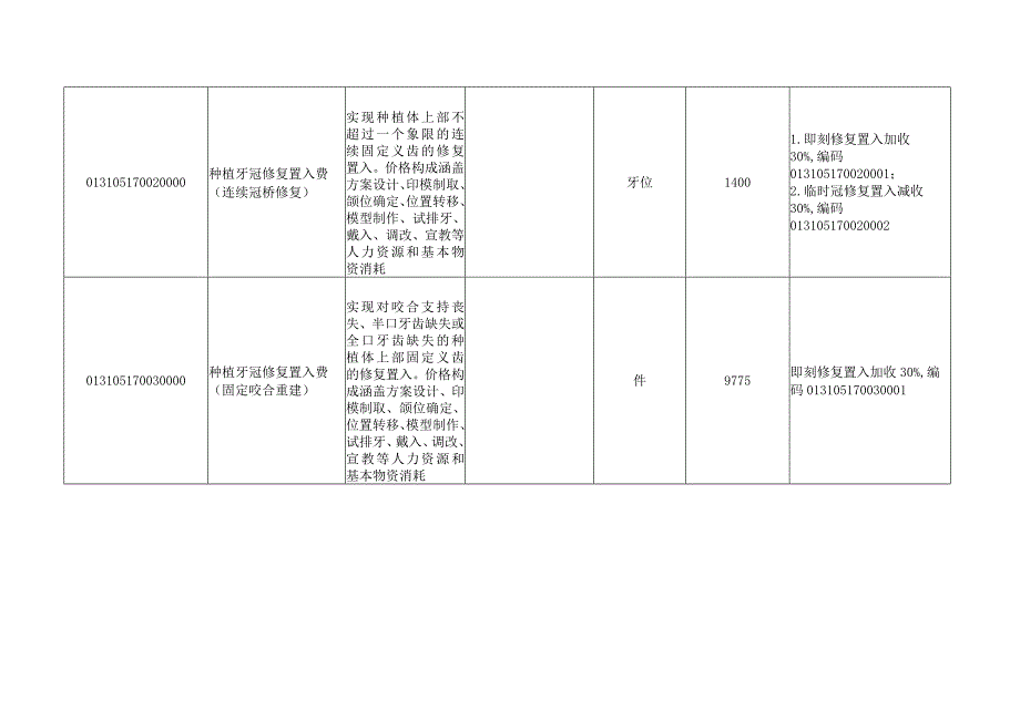 2023浙江省口腔种植医疗服务价格项目20230401pdf.docx_第3页