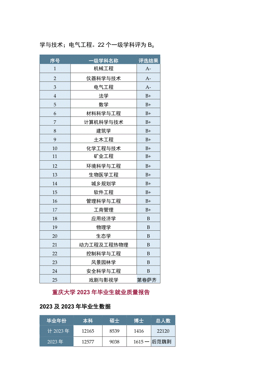 2023年重庆大学强基计划招录情况.docx_第2页