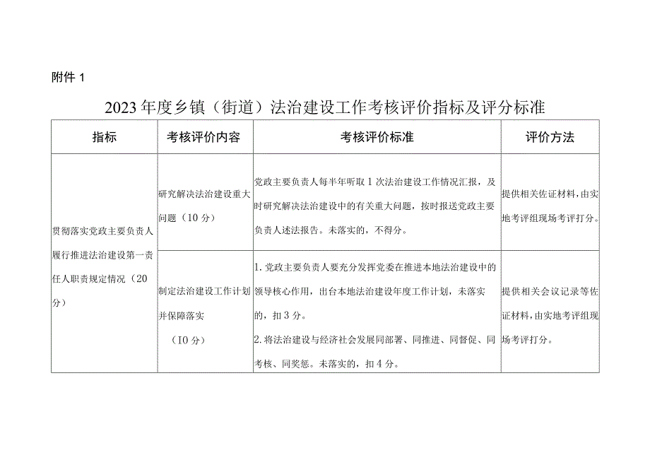 2023年度全面依法治县工作考评方案.docx_第3页