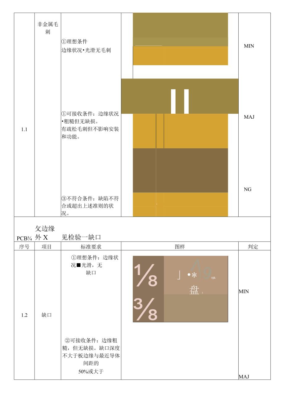 PCB板进料检验标准.docx_第3页