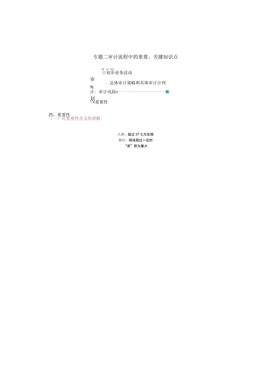 4_专题二 计流程中的重要关键知识点2doc.docx_第1页