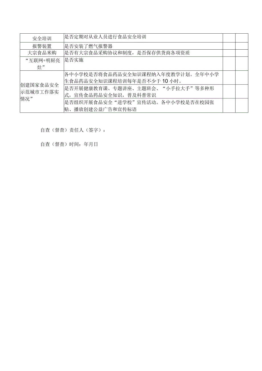 2023年春季开学学校食堂食品安全自查督查表模板.docx_第2页