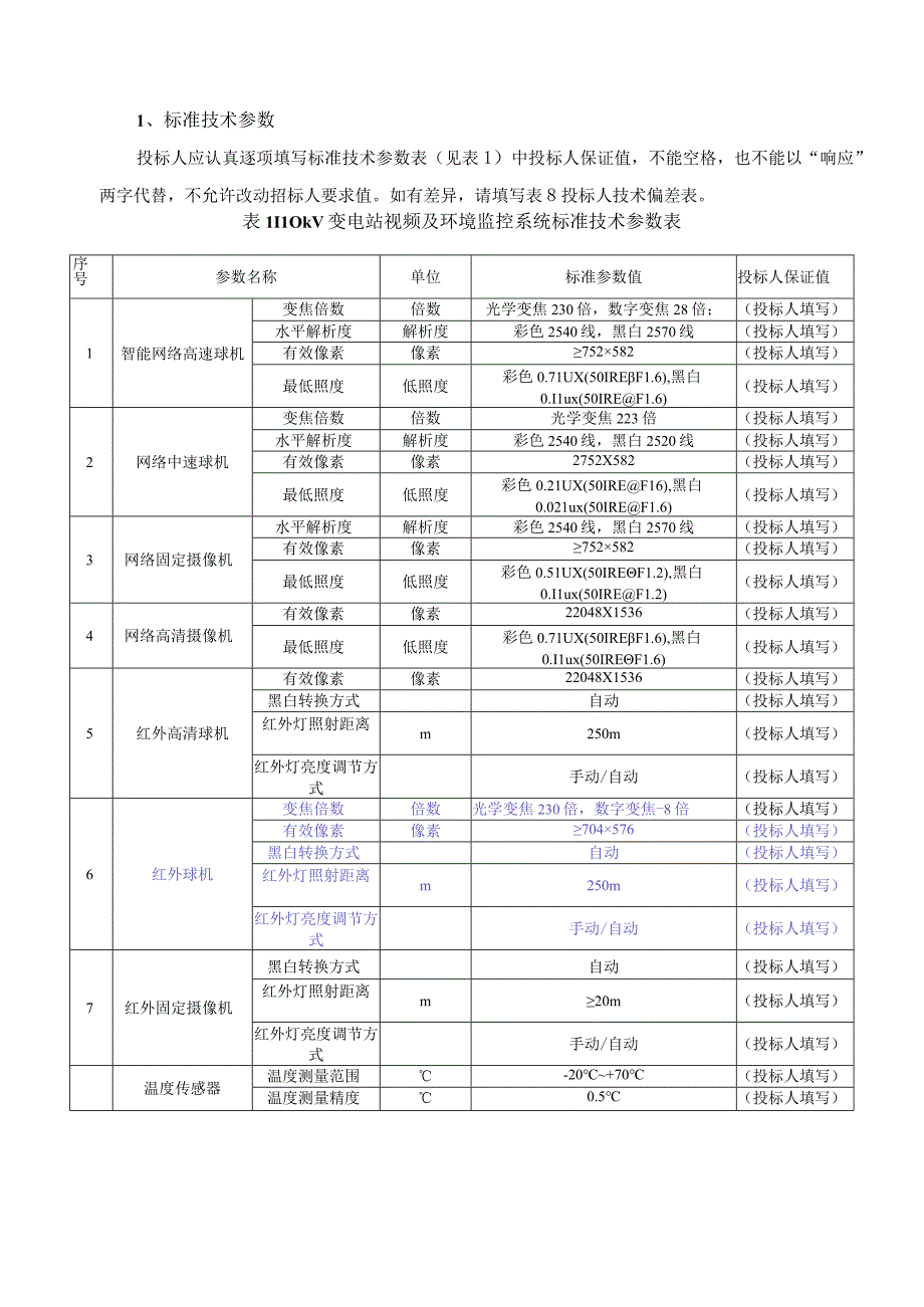 3110kV变电站视频及环境监控系统专用.docx_第3页